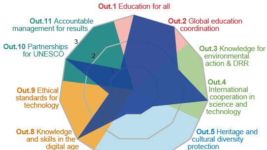The Resilience Catalysts Initiative Resilience Catalysts Initiative
